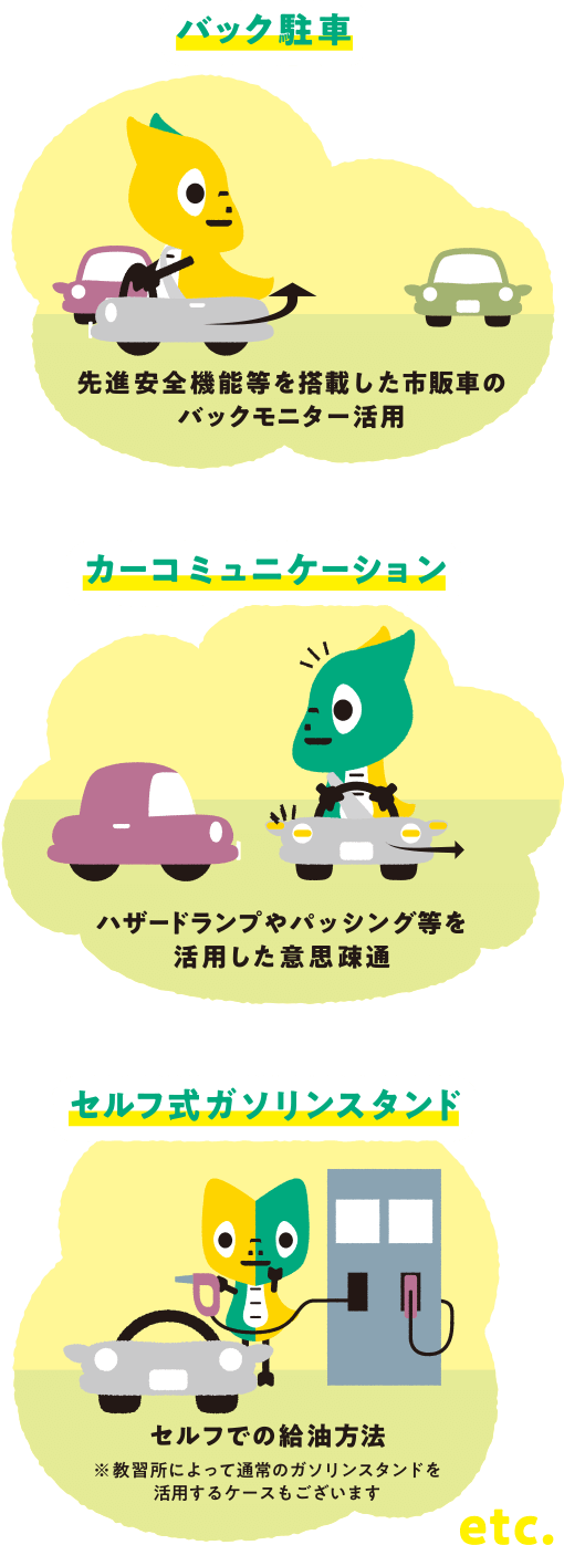 バック駐車 先進安全機能等を搭載した市販車のバックモニター活用 カーコミュニケーション ハザードランプやパッシング等を活用した意思疎通 セルフ式ガソリンスタンド セルフでの給油方法 ※教習所によって通常のガソリンスタンドを活用するケースもございます etc.
