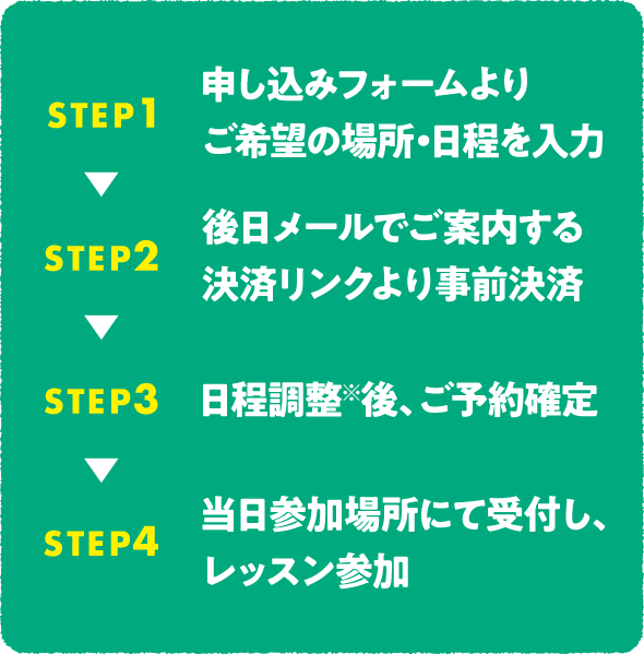 STEP1 申し込みフォームよりご希望の場所・日程を入力 STEP2 後日メールでご案内する決済リンクより事前決済 STEP3 日程調整※後、ご予約確定 STEP4 当日参加場所にて受付し、レッスン参加
