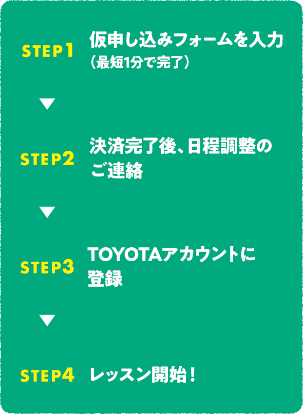 STEP1 仮申し込みフォームを入力 （最短1分で完了） STEP2 決済完了後、日程調整のご連絡 STEP3 TOYOTAアカウントに登録 STEP4 レッスン開始！