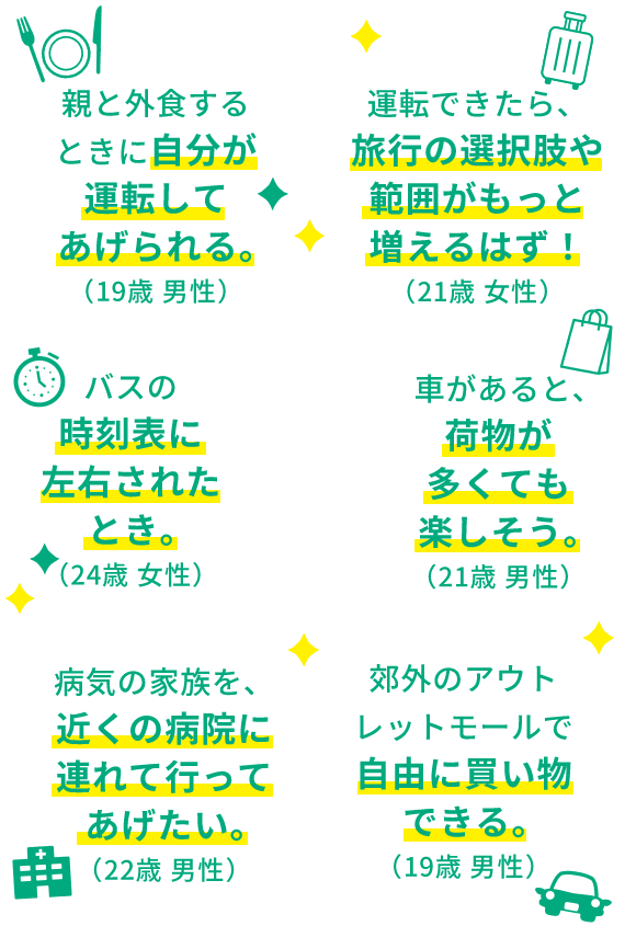 親と外食するときに自分が運転してあげられる。(19歳 男性) 運転できたら、旅行の選択肢や範囲がもっと増えるはず!(21歳 女性) バスの時刻表に左右されたとき。(24歳 女性) 車があると、荷物が多くても楽しそう。(21歳 男性) 病気の家族を、近くの病院に連れて行ってあげたい。(22歳 男性) 郊外のアウトレットモールで自由に買い物できる。(19歳 男性)